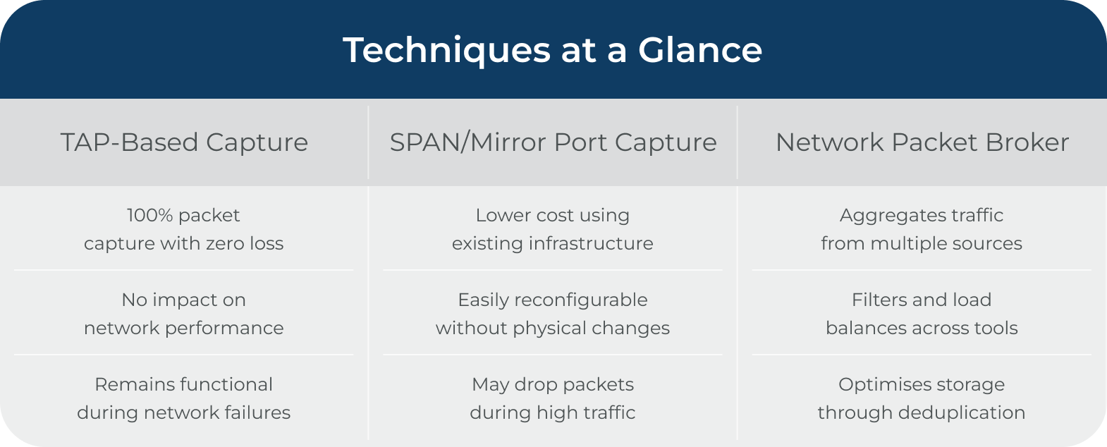 A Web Based Approach To Enhance Network Packet Capture Decode - Classic Nature Picture - High Resolution